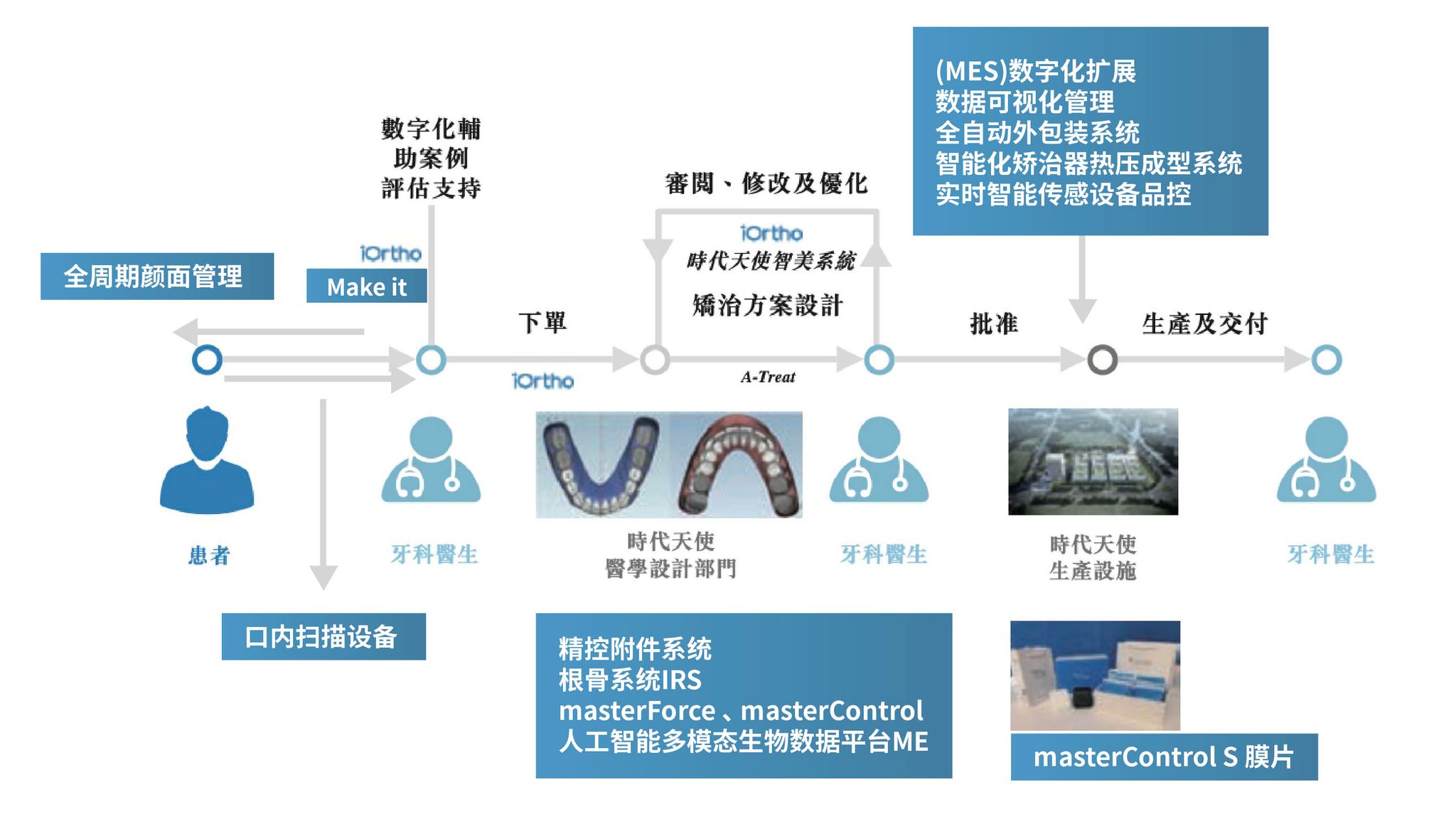 The OKR of Angelalign - 好的牙