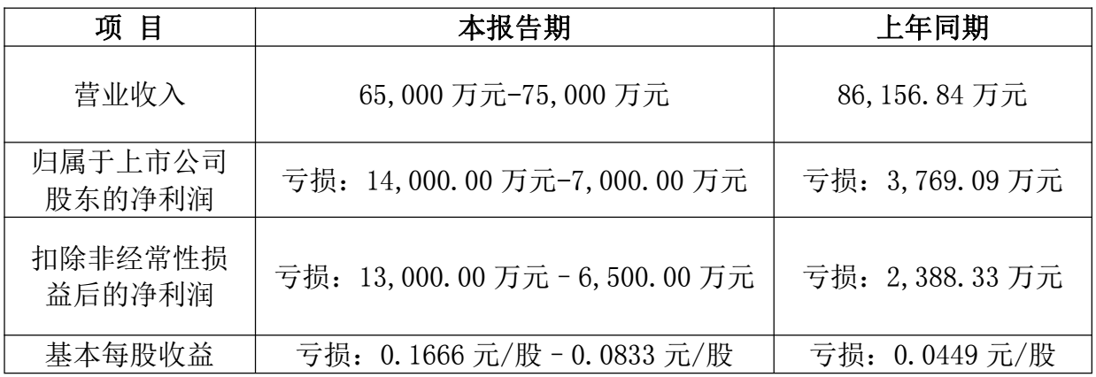 *图源：皓宸医疗2025年度业绩预告