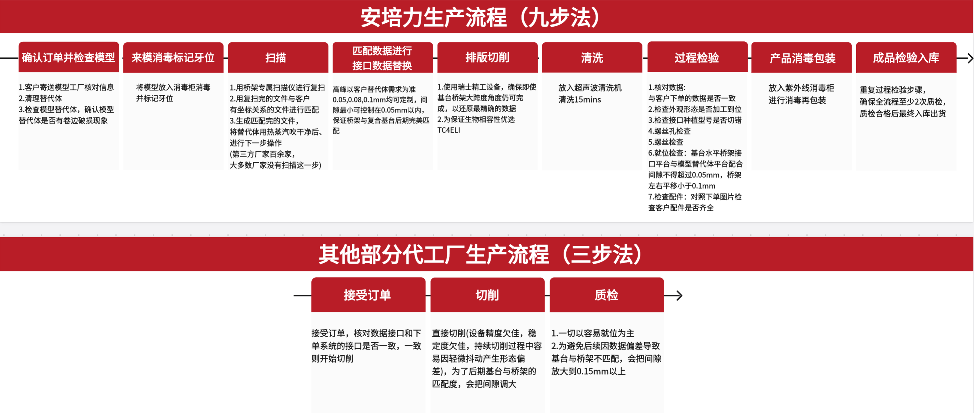 *图源：好的牙DataLab
