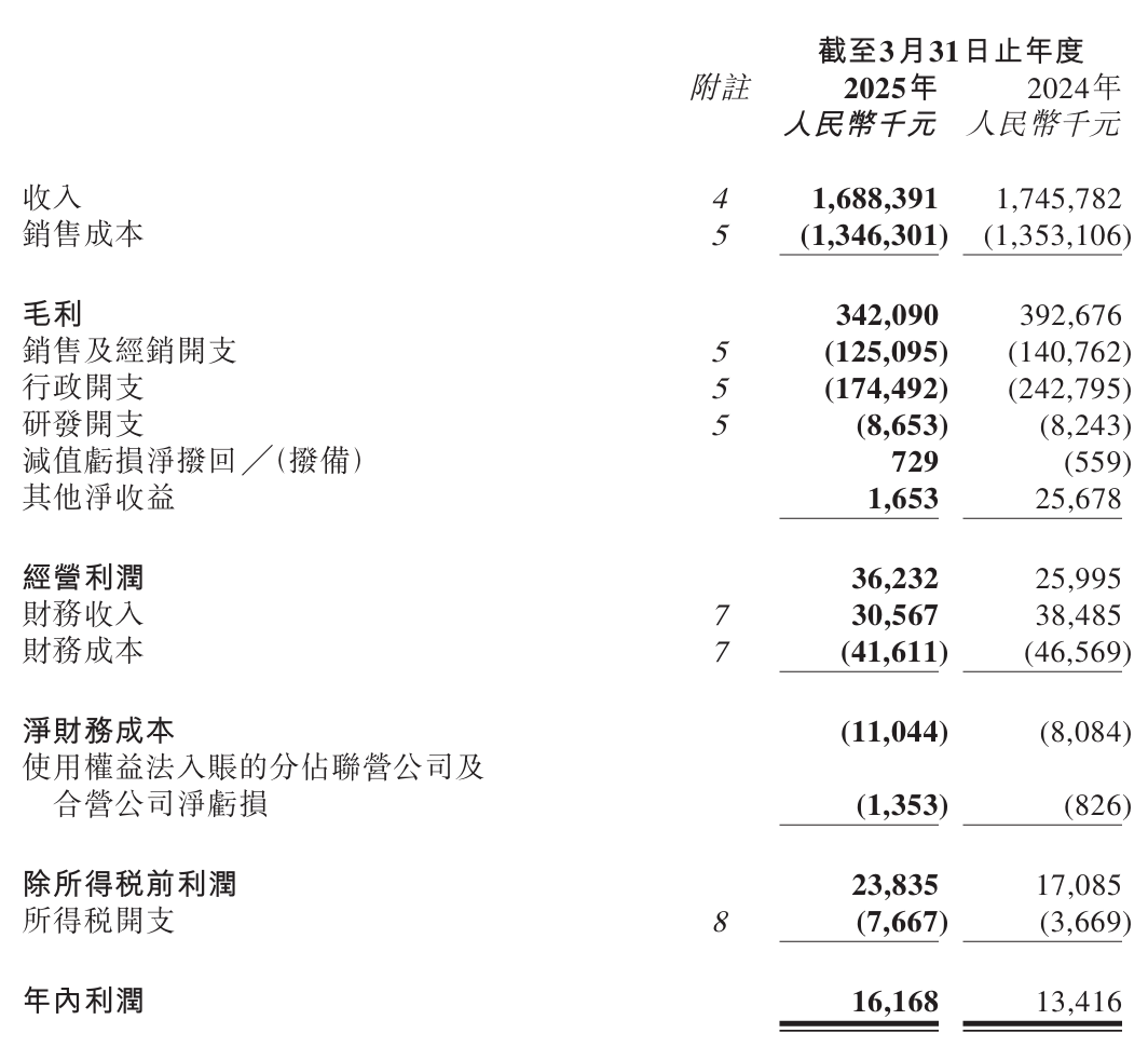 *图源：瑞尔集团截至2025年3月31日止年度全年业绩公告