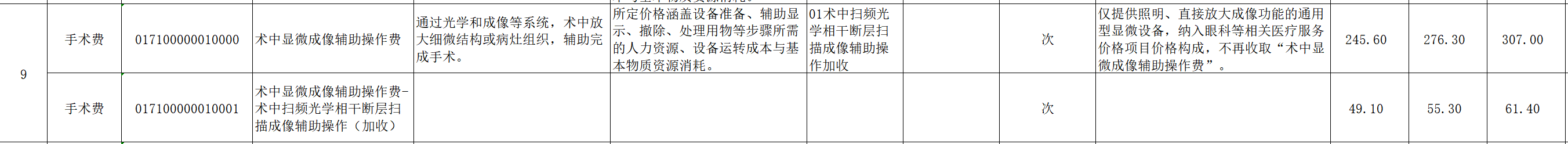 图源：《广西规范整合手术和治疗辅助操作类医疗服务价格项目表（征求意见稿）》