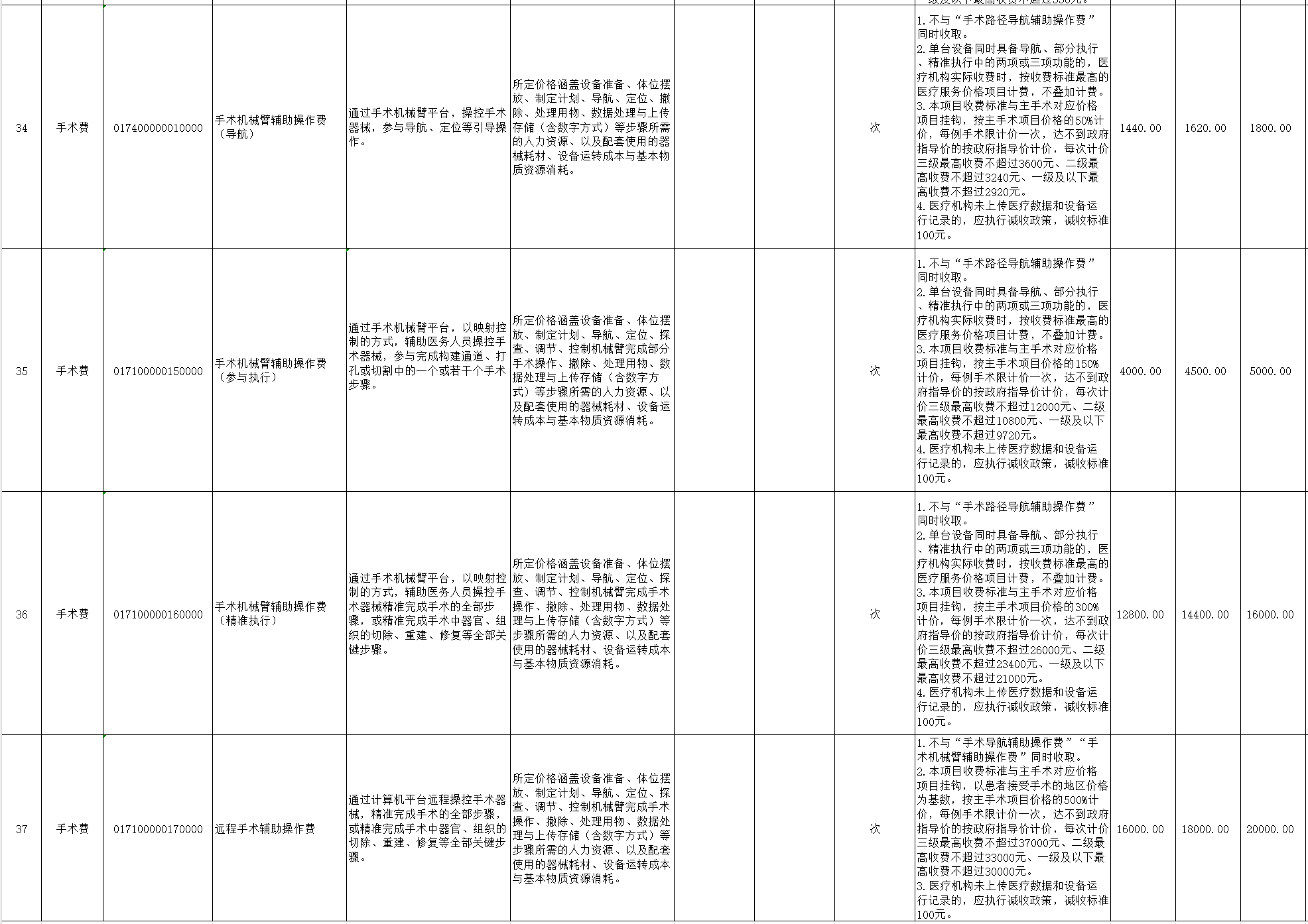 图源：《广西规范整合手术和治疗辅助操作类医疗服务价格项目表（征求意见稿）》