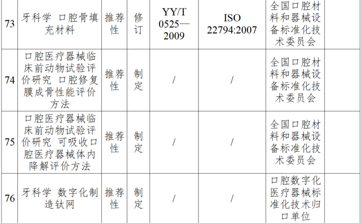 *图源：《2026年推荐性医疗器械行业标准制修订项目计划》