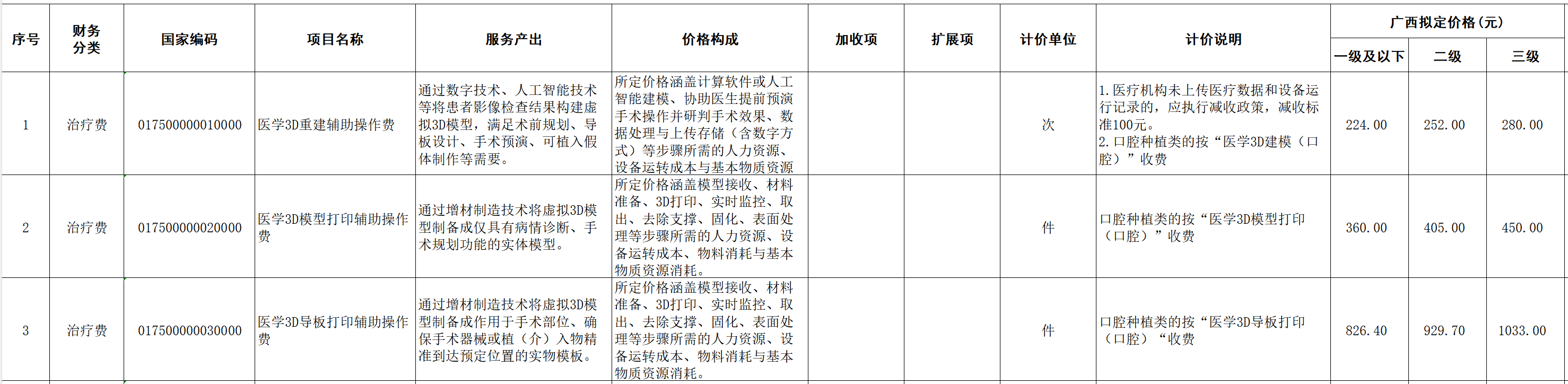 图源：《广西规范整合手术和治疗辅助操作类医疗服务价格项目表（征求意见稿）》