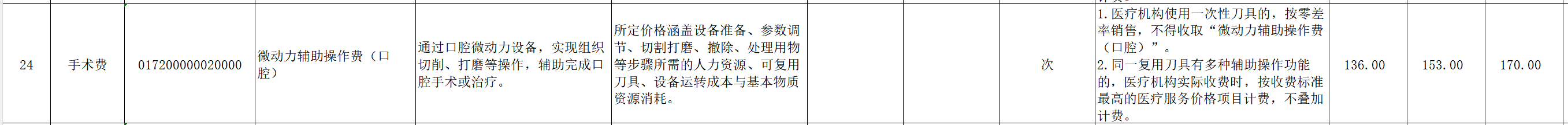 图源：《广西规范整合手术和治疗辅助操作类医疗服务价格项目表（征求意见稿）》