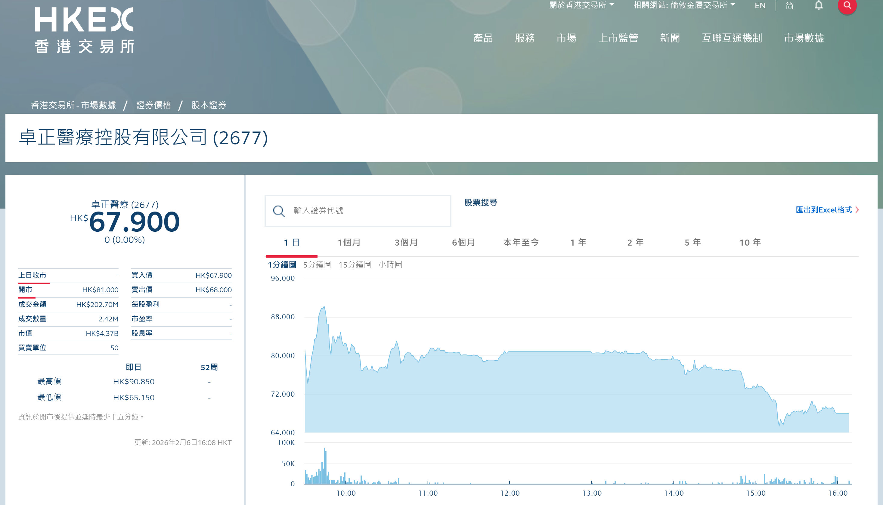 *图源：港交所