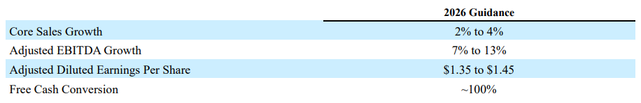 *图源：Envista Reports Fourth Quarter 2025 Results