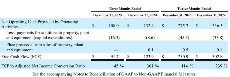 *图源：Envista Reports Fourth Quarter 2025 Results