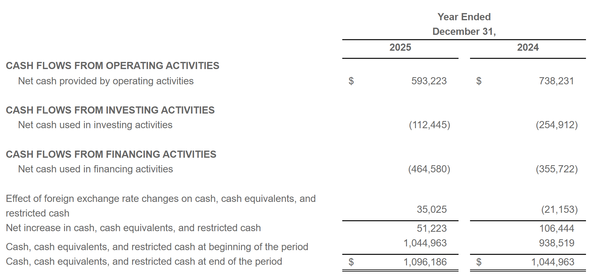 *图源：Align Technology Announces Fourth Quarter and Fiscal 2025 Financial Results